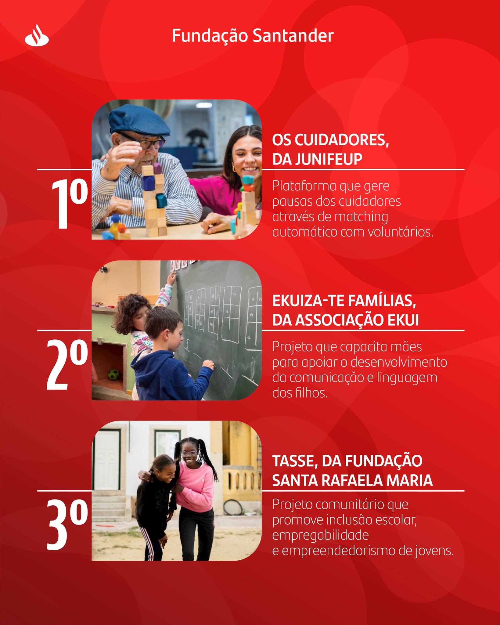 Fundação Santander divulga vencedores dos Prémios de Inovação Social